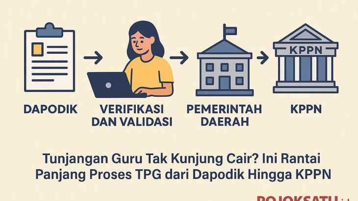 Tunjangan Guru Tak Kunjung Cair? Ini Rantai Panjang Proses TPG dari Dapodik Hingga KPPN!