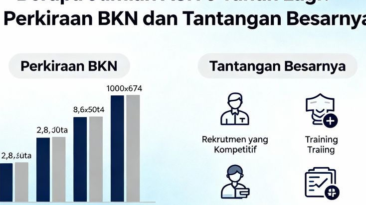 Berapa Jumlah ASN 5 Tahun Lagi? Ini Perkiraan BKN dan Tantangan Besarnya