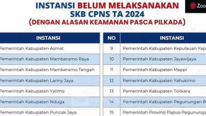 SKB CPNS 2024 Bisa Terancam Batal? 15 Daerah Papua Tunda Seleksi, Ini Pemicunya!