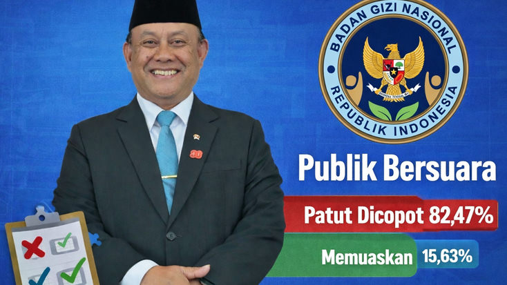 Hasil Polling: 82 Persen Publik Nilai Dadan Hindayana Patut Dicopot sebagai Kepala BGN