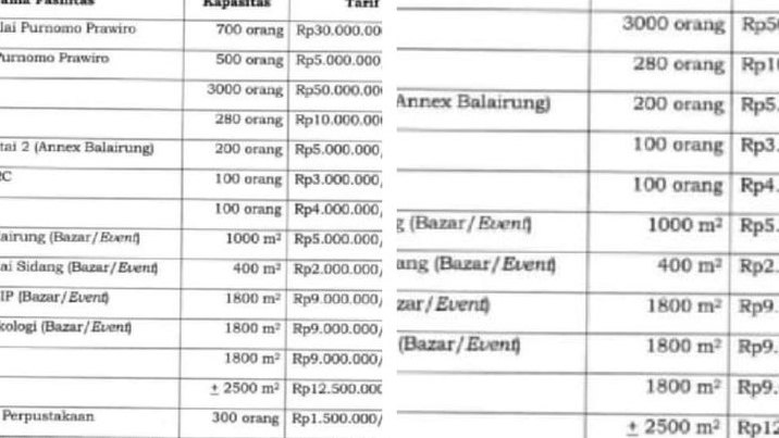 UI Makin Viral: Bocoran Tarif Sewa Gedung dan Fasilitas Kampus Jadi Sorotan Netizen!
