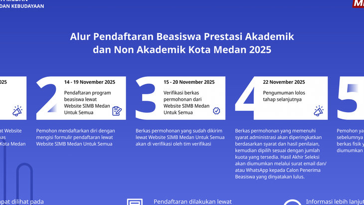 Pendaftaran Beasiswa Kota Medan Tahun 2025 Resmi Diperpanjang: Simak Persyaratan Lengkapnya, Alur Daftar dan Nominal Bantuan Pendidikan