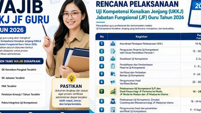 Kenaikan Jabatan Guru Kini Tak Lagi Otomatis, UKKJ 2026 Jadi Penentu Karier ASN, Pendaftaran SUDAH DIBUKA, Ini Jadwal dan Panduannya