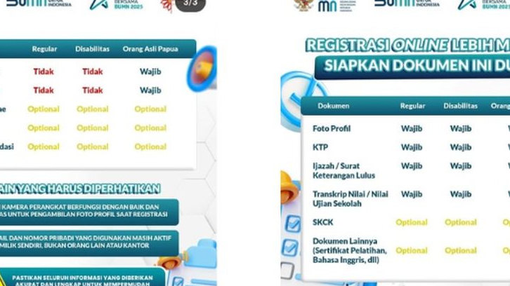 Dokumen Wajib Rekrutmen Bersama BUMN RBB 2025: Persiapkan Diri dengan Lengkap!