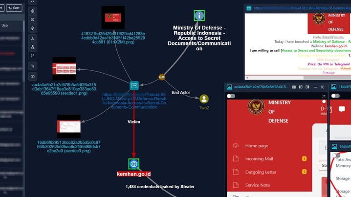 Website Kementerian yang Dipimpin Prabowo Diretas, Data Rahasia Dijual di Pasar Gelap