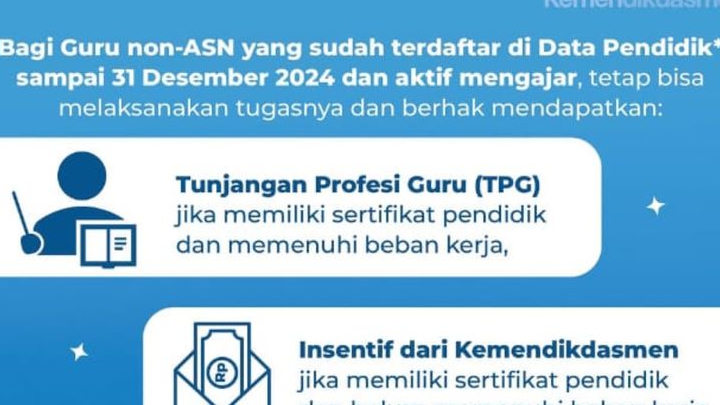 Inilah Syarat Mutlak Guru Non ASN Tetap Bisa Mengajar dan Dapat Insentif dari Kemendikdasmen!