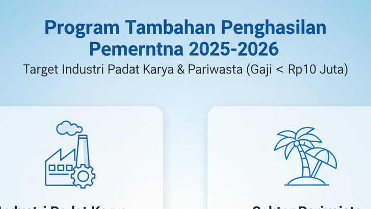 8,2 Juta Pekerja Masuk Daftar Penerima Tambahan Penghasilan, Ini Sektor Terbesarnya, Ada Manufaktur dan Pariwisata