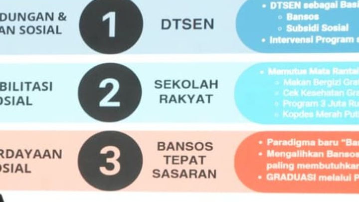 Menteri Sosial Ungkap Kebijakan Bansos Bakal Terjadi Perbaikan Sistem Bantuan Sosial!