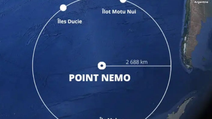 Titik Paling Sepi di Bumi! Menguak Misteri Point Nemo, Kuburan Antariksa Dunia