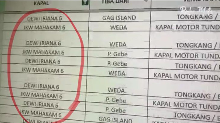 Nama Kapal JKW Mahakam dan Iriana di Raja Ampat, Jokowi: Jangan Dipelintir Dianggap yang Tidak-tidak