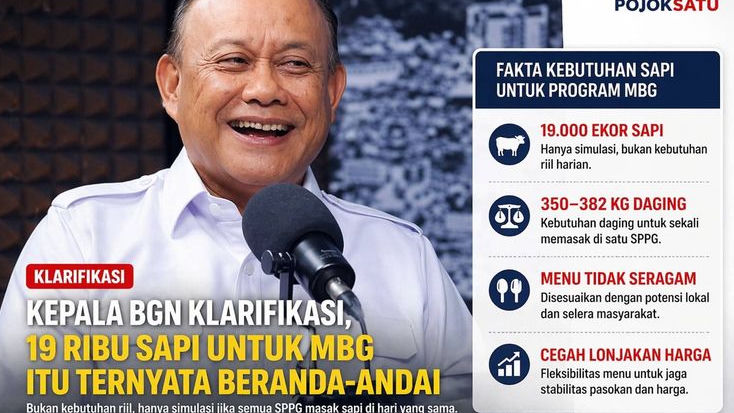 Kepala BGN Dadang Hindayana Klarifikasi, 19 Ribu Sapi untuk MBG Itu Ternyata Beranda-andai