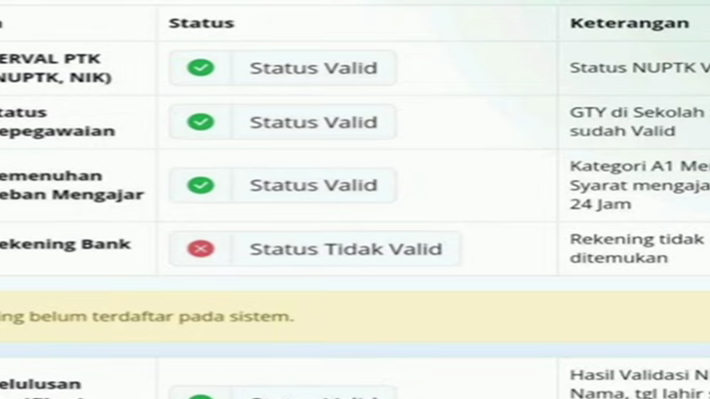 Rekening Merah di Info GTK? Ini Penyebab dan Solusi Agar Pencairan TPG Tidak Terhambat