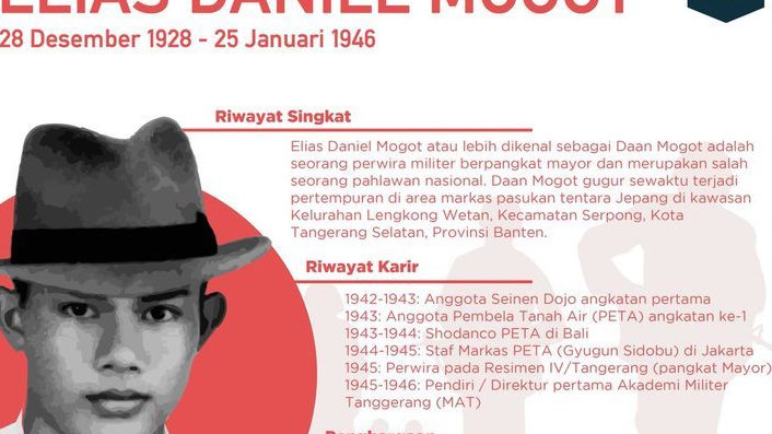 Gugurnya 37 Taruna Militer Indonesia di Pertempuran Lengkong, Mayor Daan Mogot Masih 18 Tahun