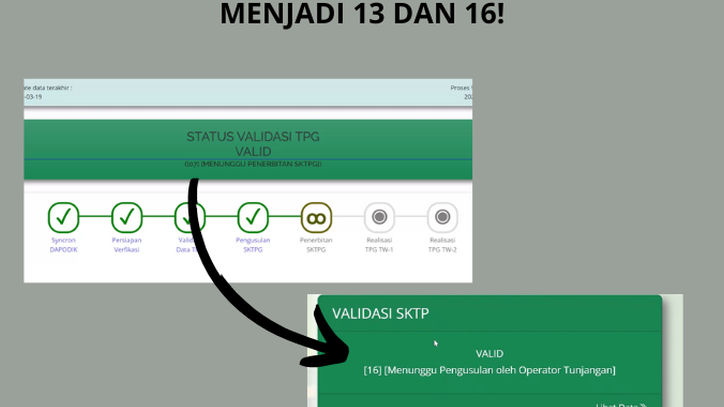 Tak Perlu Panik! Ini Alasan Kode 07 Guru TPG Berubah Jadi 13 atau 16 di Info GTK