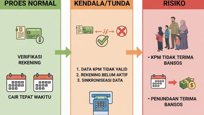 Mengapa Pencairan KKS BNI Tertunda di Beberapa Wilayah? Ini Penjelasan Resmi dan Risiko