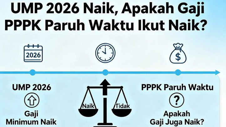 UMP 2026 Naik, Apakah Gaji PPPK Paruh Waktu Ikut Naik atau Justru Tidak Diindahkan Daerah?