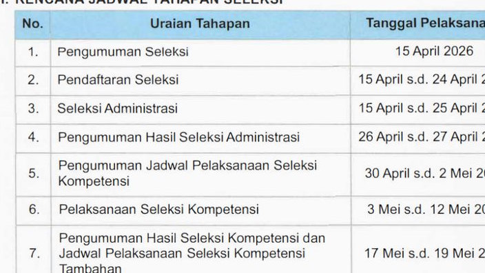 Pengumuman Seleksi Administrasi KDKMP & KNMP 2026 Dijadwalkan Hari ini, Cek Status Anda Sekarang!