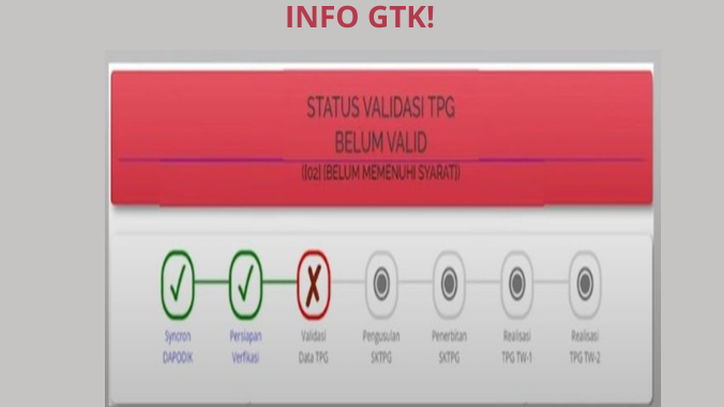 BKN Tarik Data 10 Oktober, Tapi Info GTK Masih 02? Ini Penjelasan dan Solusinya