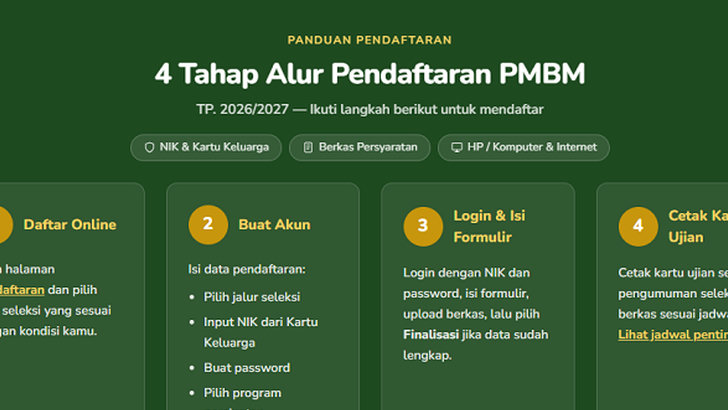 Peminat Membludak, Hanya 37 Persen Pendaftar Berpeluang Lolos ke MAN 2 Model Medan