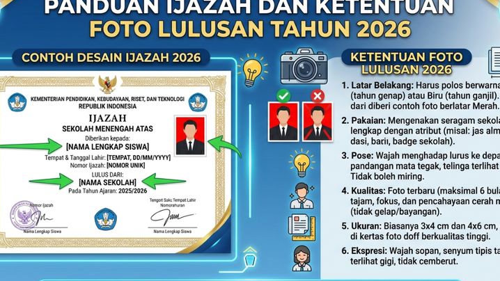 Panduan Baru Pengelolaan Ijazah dan Ketentuan Foto Lulusan Tahun 2026