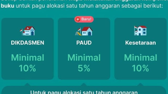 Sekolah Wajib Tahu! Ini Aturan Baru Penganggaran Buku di ARKAS untuk Dana BOSP Reguler TA 2026