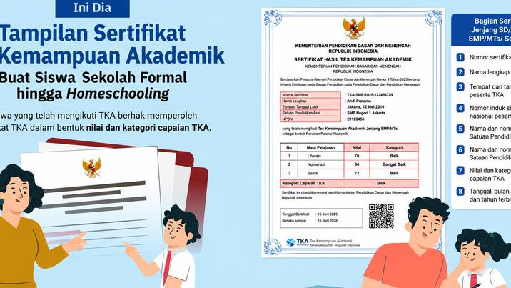 Hasil TKA 2026 Sudah Diumumkan, Kapan Siswa Bisa Mendapatkan Sertifikat SHTKA? Ini Penjelasan Kemendikdasmen