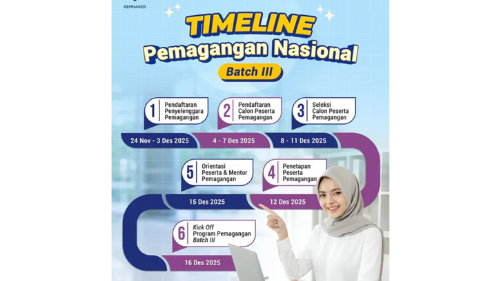 Belum Lolos Magang Batch 2? Batch 3 Kemnaker Resmi Dibuka, Buruan Daftar Mulai 4 Desember 2025