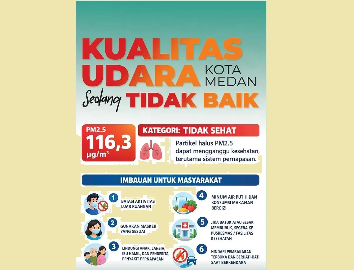  Karena Kabut Asap PM2.5 di Medan Tembus 116,3 Mikrogram, Warga Diminta Waspadai Gejala Gangguan Pernapasan