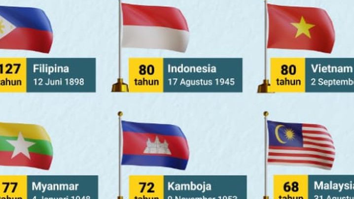 Kemerdekaan Negara ASEAN yang Bisa Kamu Ketahui untuk Belajar!