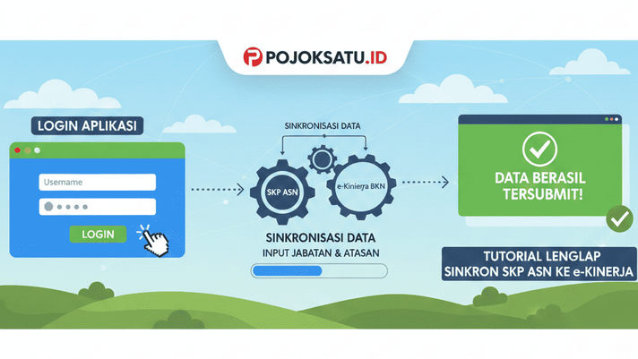 Tutorial Lengkap Sinkron SKP ASN ke e-Kinerja, Mulai dari Login Sampai Berhasil Tersubmit