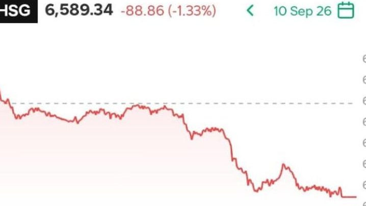 IHSG Tertekan 1,33 Persen, BBRI Jadi Beban Terbesar dan Level 6.529 Mulai Diuji