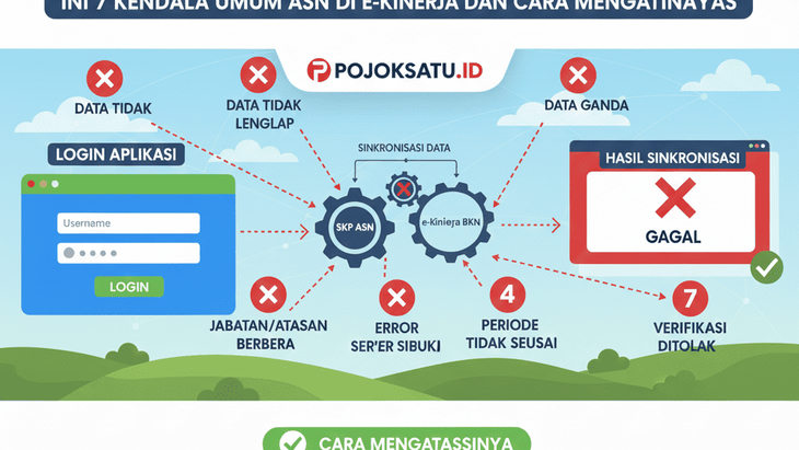 Gagal Sinkron SKP? Ini 7 Kendala Umum ASN di e-Kinerja dan Cara Mengatasinya