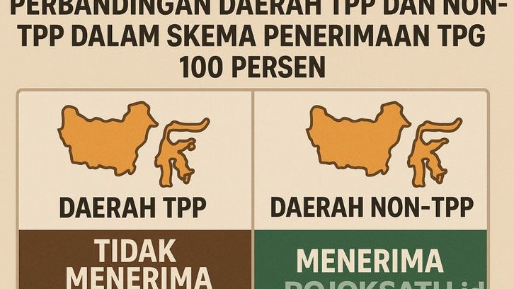 Mengapa Guru di Daerah TPP Tidak Dapat Tambahan TPG? Begini Penjelasan Kebijakan Nasional!