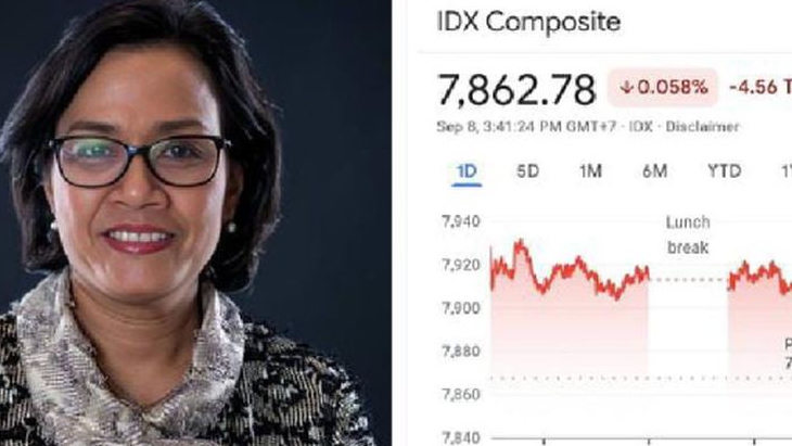 Pasar Keuangan Bergejolak, IHSG Anjlok Usai Pengumuman Pencopotan Sri Mulyani