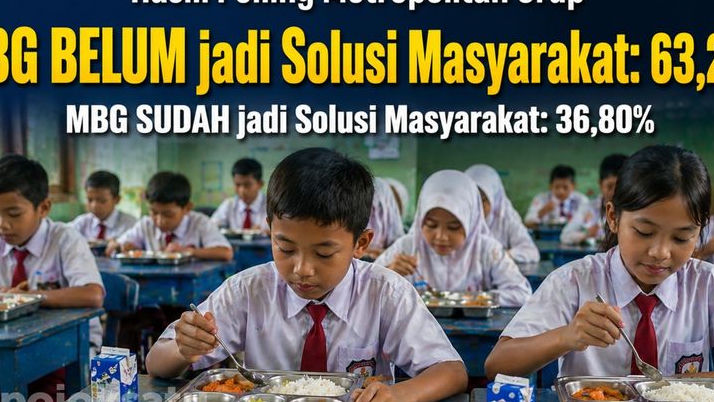 Hasil Polling: Dari 7 Ribu Responden, 4 Ribu Lebih Menjawab 'MBG Belum jadi Solusi Masyarakat'