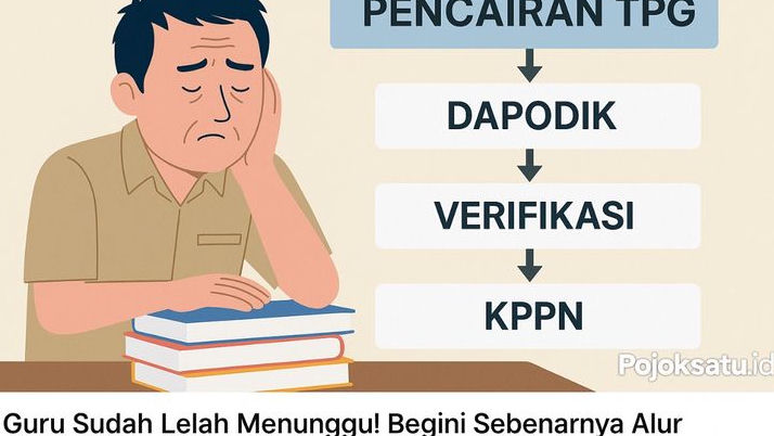 Guru Sudah Lelah Menunggu! Begini Sebenarnya Alur Panjang Pencairan TPG yang Tak Banyak Diketahui!