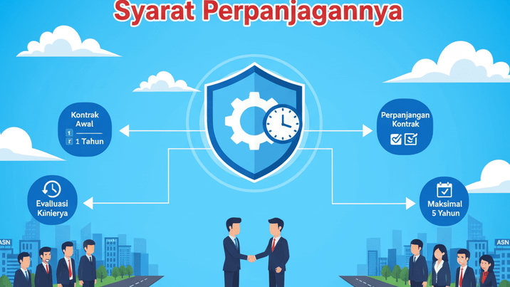 KemenPAN-RB Ungkap Lama Kontrak PPPK Paruh Waktu dan Syarat Perpanjangannya