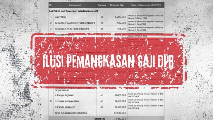 Ilusi Pemangkasan Gaji DPR, Respon Publik: Siap-siap Akrobatik Politik Hingga Honorarium yang Tumpang Tindih