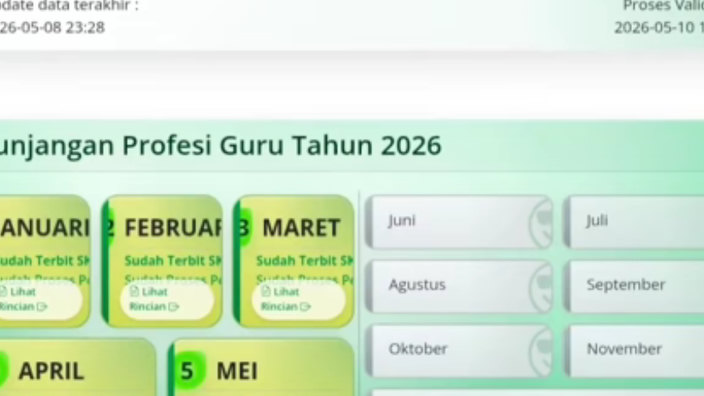 Update TPG Mei 2026: Kapan Cair dan Bagaimana Proses Validasi Data di Info GTK