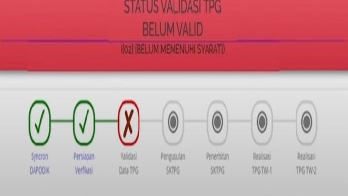 Kemendikdasmen Beberkan Nasib Guru Penerima TPG Triwulan 3 yang Masih Terjebak di Kode 02 setelah Penarikan Data Info GTK Selesai Dilakukan!