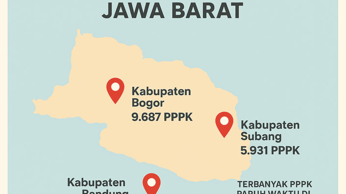 Ada 3 Pemda dengan PPPK Paruh Waktu Terbanyak di Jawa Barat, Bogor Tembus 9.687 Pegawai, Ini Rincian Lengkapnya