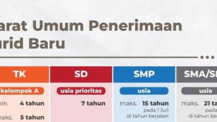 Syarat Umum Penerimaan Murid Baru TK, SD, SMP, SMA/SMK Tahun Ajaran 2025/2026!