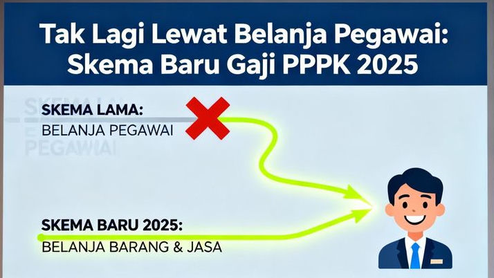 Tak Lagi Lewat Belanja Pegawai, Begini Skema Terbaru Pembayaran Gaji PPPK Paruh Waktu 2025