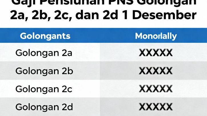 Gaji Pensiunan PNS Golongan 2a–2d Dapat Apa Saja 1 Desember? Ini Rincian Nominal Resmi PP 8/2024