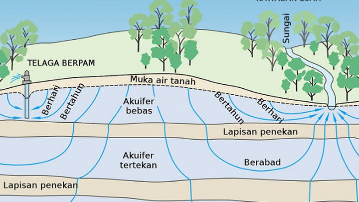 Terungkap! Kontroversi Sumber Air Tanah Aqua yang Bikin Heboh Publik