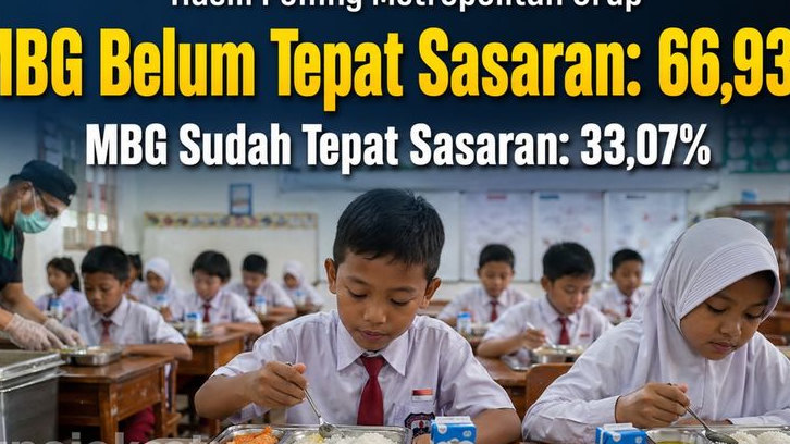 Hasil Polling: Dari 6 Ribu Responden, 66,93 Persen Sebut MBG Belum Tepat Sasaran, Sejalan dengan Hasil Penelitian