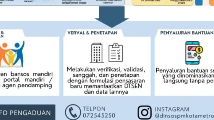 Digitalisasi Bansos Kini  7 Tahap Berjenjang Menjadi 3 Langkah Berikut Ini!