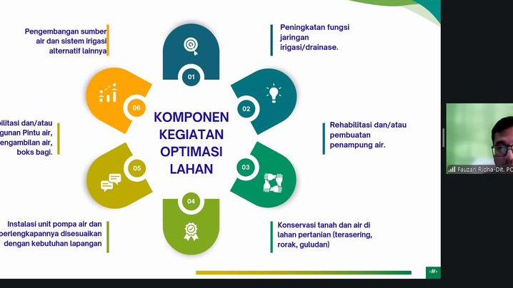 Jaga Swasembada, Kementan Kuatkan Peran Penyuluh di Tengah Ancaman Kekeringan